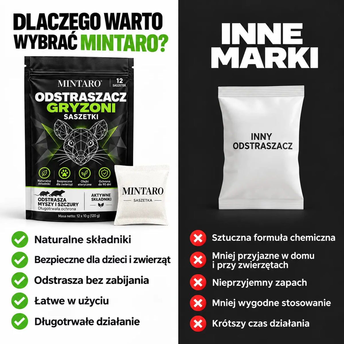 Mintaro - Naturalne saszetki na odstraszanie myszy